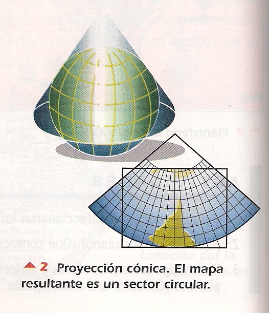 De Esperanza a dos minutos Sistemas de proyección. De Esperanza a dos minutos Sistemas de proyección.