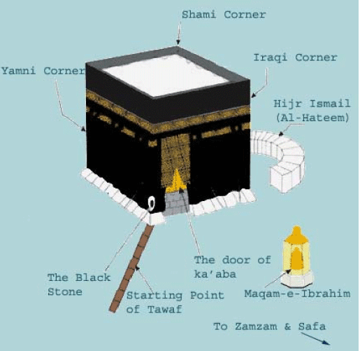 Tropical Storm... Kaaba Different Perspectives