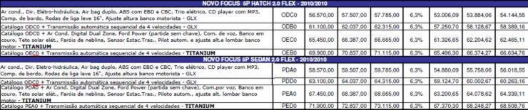 [focus-titanium-precos.jpg]