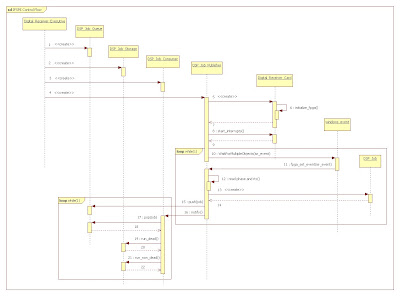 Szielenski Engineering: UML Sequence Diagram
