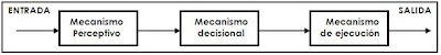 mecanismos de ejecucion motriz