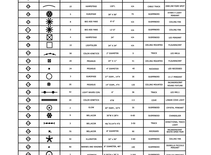Brittany Taylor's Senior Capstone Project: Lighting Schedule