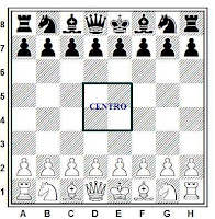 el centro del tablero de ajedrez