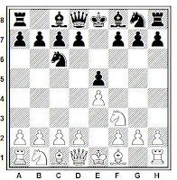 Jugadas de desarrollo en una apertura de ajedrez