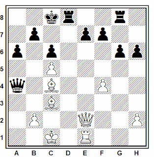 Posición de la partida de ajedrez Eljanov (2686) - Laznicka (2608) (Campeonato de Europa, 2007)