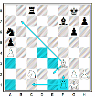 Posibilidades de defensa cuando una pieza es amenazada en ajedrez