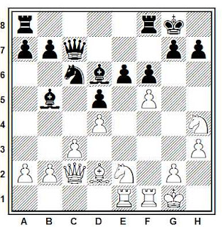 Posición de la partida de ajedrez Alfred - Chunko (Correspondencia, 1998)