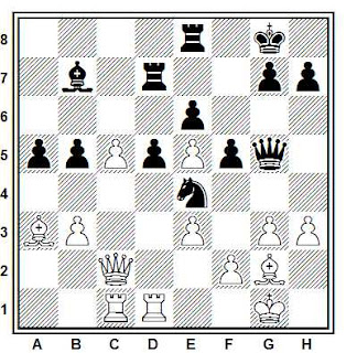Posición de la partida de ajedrez Chunko - Fenix (Correspondencia, 1998)