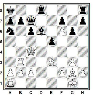 Posición de la partida de ajedrez Balla - Sterk (Hungría, 1924)