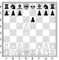 Posición de ajedrez del Sistema Morphy de la Defensa Francesa