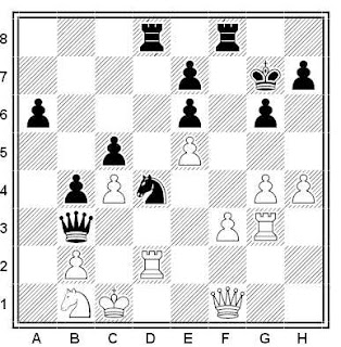 Posición de la partida de ajedrez Tarasov - Busjalev (URSS, 1965)