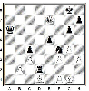 Posición de la partida de ajedrez Gogovez - Leichavsky (URSS, 1981)