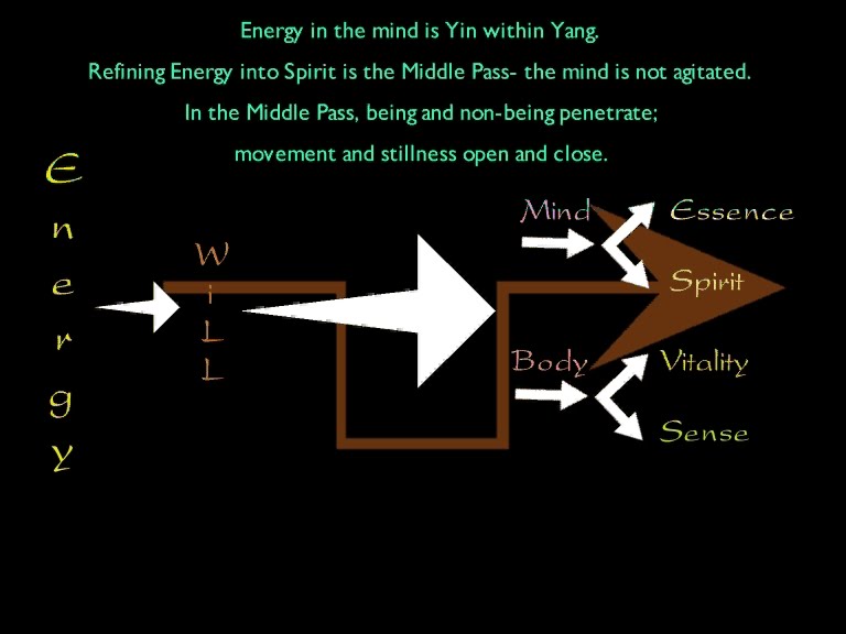 Traditions: Tradition: Taoism and I Ching