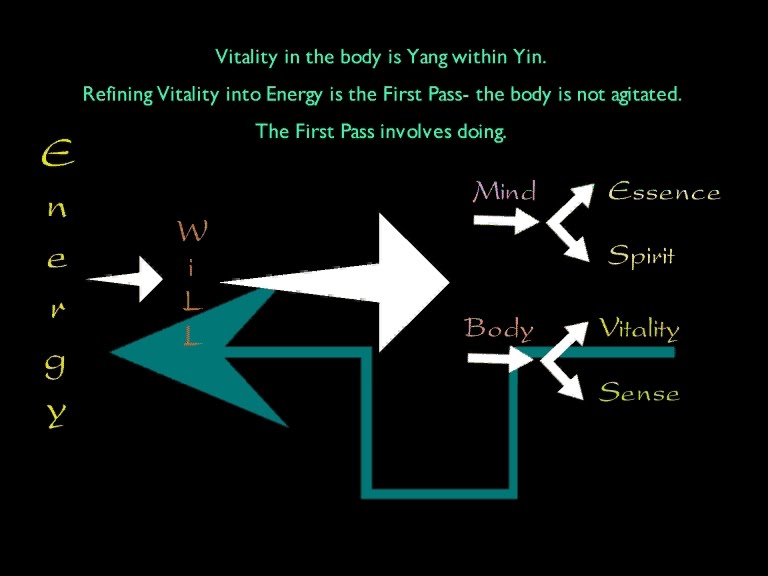 Traditions: Tradition: Taoism and I Ching