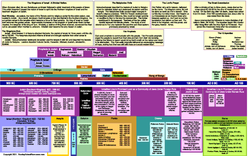 [timeline2ndhalf.gif]