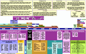 The Catholic Toolbox: Timelines
