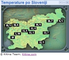 Trenutne temperature po Sloveniji(Amaterske postaje)