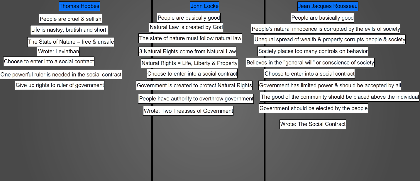 The History 2.0 Classroom: Why I Teach...