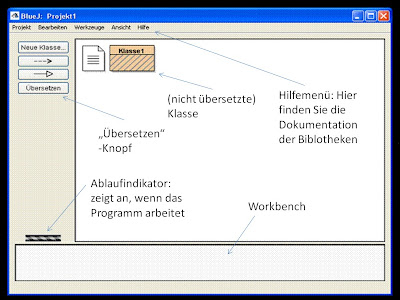 Schritte 3 kennenlernen