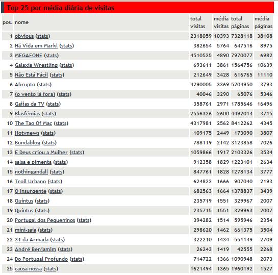 [estatisticas_blog.JPG]
