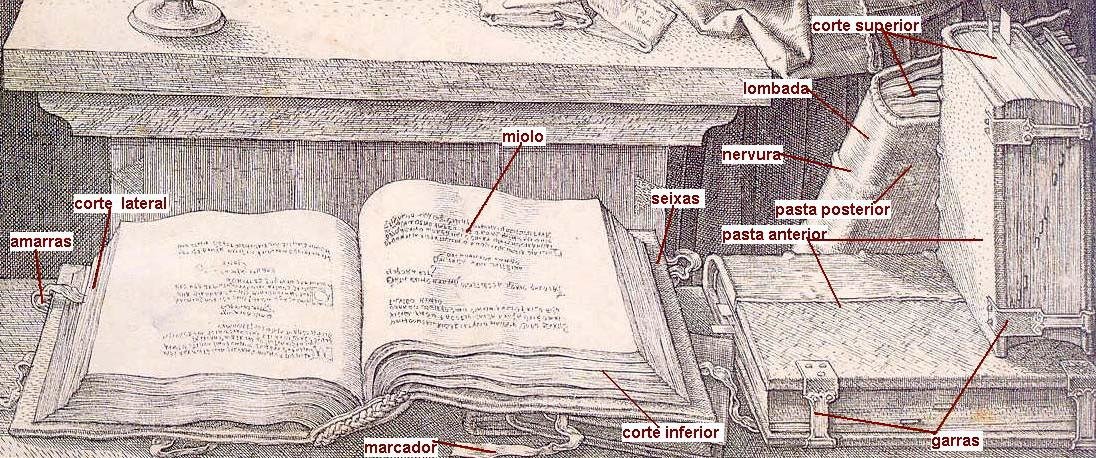 [encadernação+de+livros.jpg]