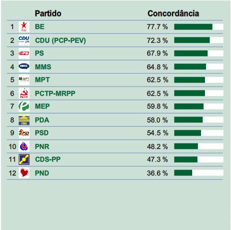 [Concordância+Partidária.jpg]