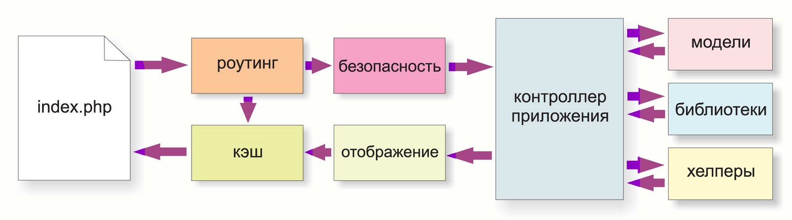 Проходить схема
