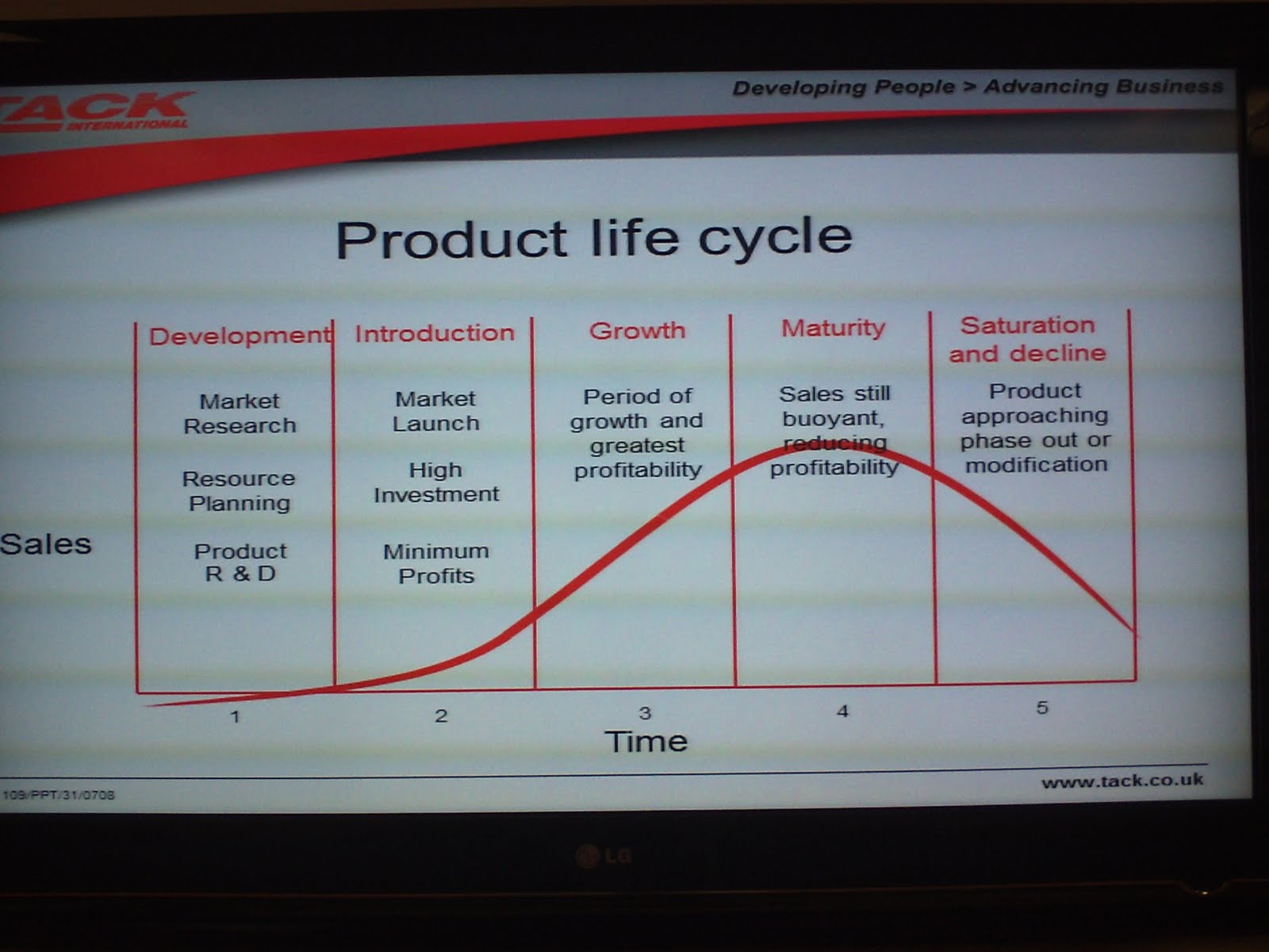 product life cycle of toyota company #4