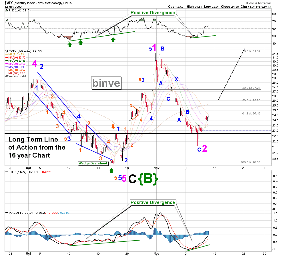 [00binve-001--09-VIX-short.png]