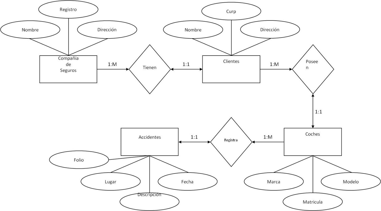 MIRA: Diagramas Modelo Entidad - Relación