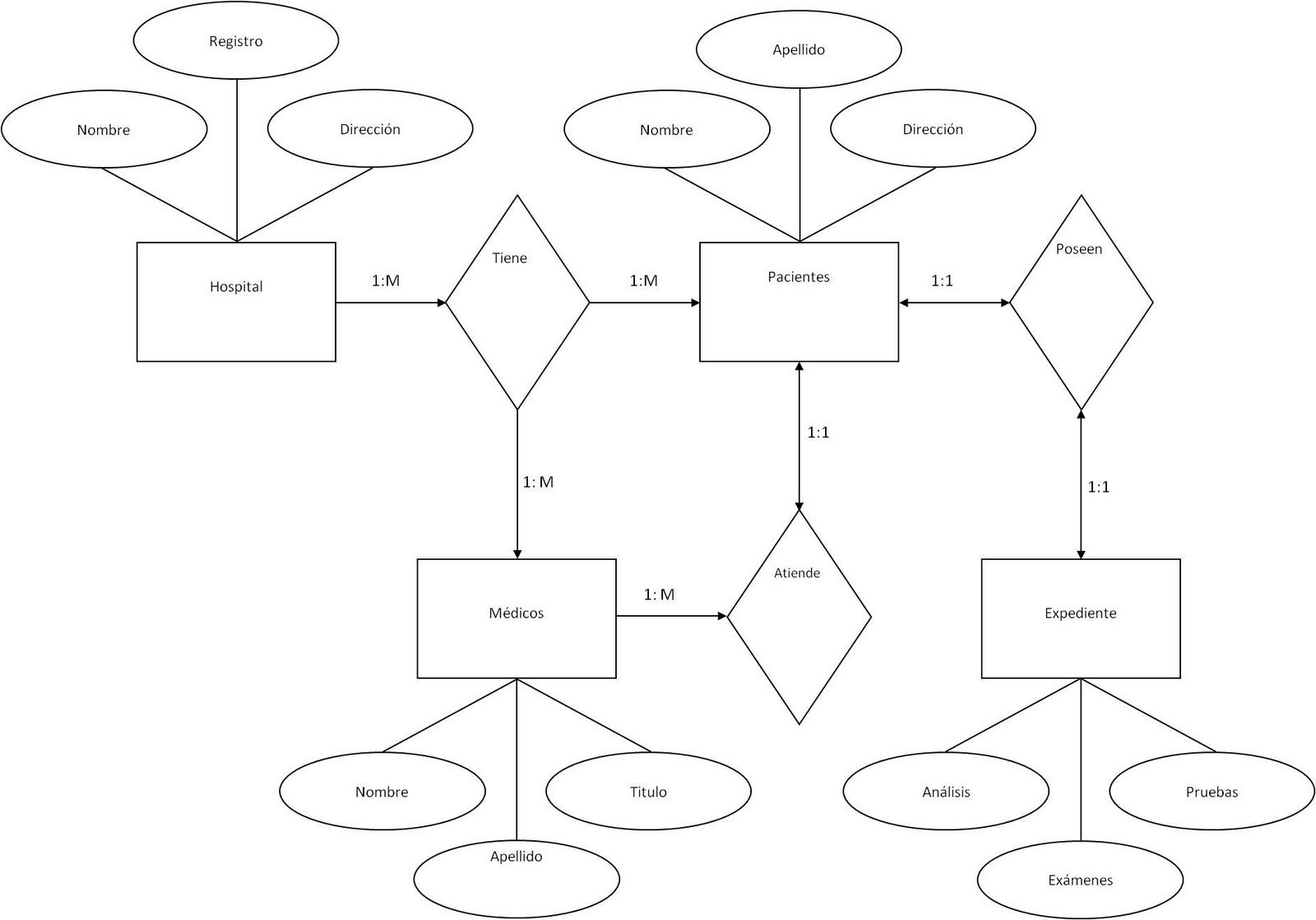 Diagrama Entidad Relacion Images