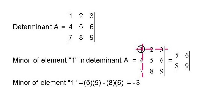 Maths Is Interesting!: Matrices | What is Minor?