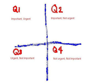 Splash of Yellow: Prioritizing what's Important and Urgent