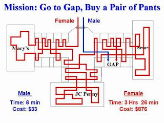 Men vs. Women shopping 1