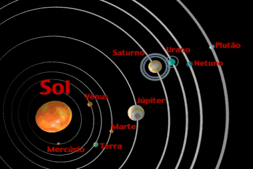 O Nosso Sistema Solar