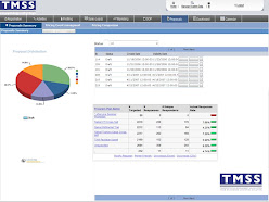 TMSS Proposal Main Screen