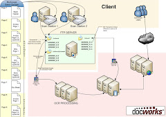 Freight Billing