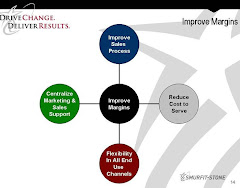 Improve sales process