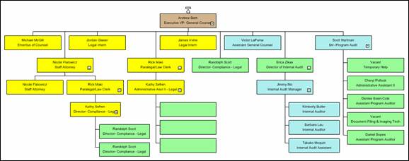 Orgchart Organizational Chart Software By The