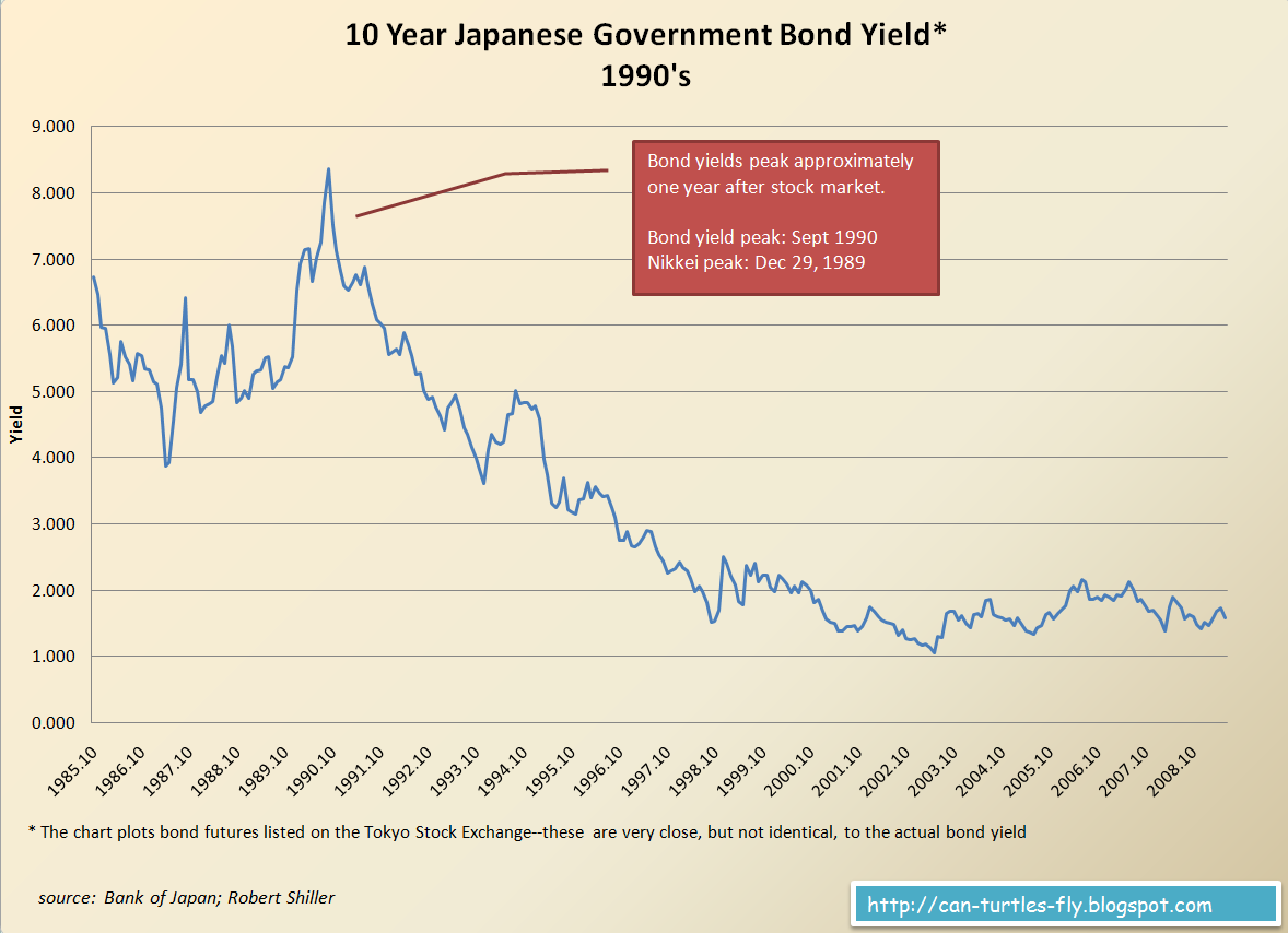 [japan_bond_yield.png]