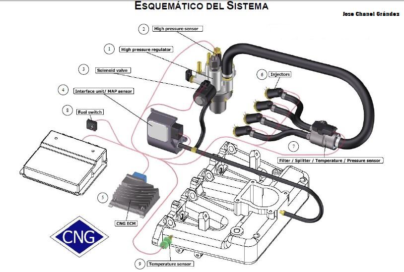Turbulencia Abrazo Fabricante Instalacion De Gas Natural Vehicular Turbulencia abrazo fabricante instalacion de gas natural vehicular