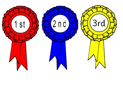 The Numbers : Ordinal Numbers | Learning English