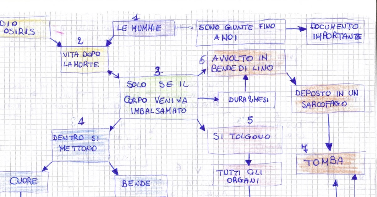 DISLESSIA, D.S.A E B.E.S di Cristiana Zucca LE MIE MAPPE CONCETTUALI jpg (1200x630)