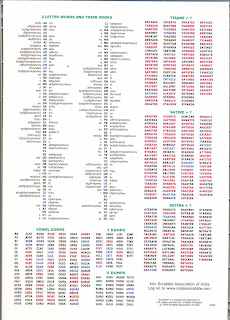 google scrabble word generator google scrabble word generator