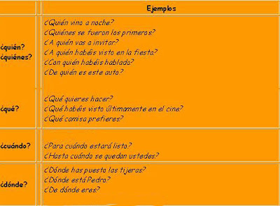 "Lenguaje y Comunicación": "PRONOMBRES INTERROGATIVOS"