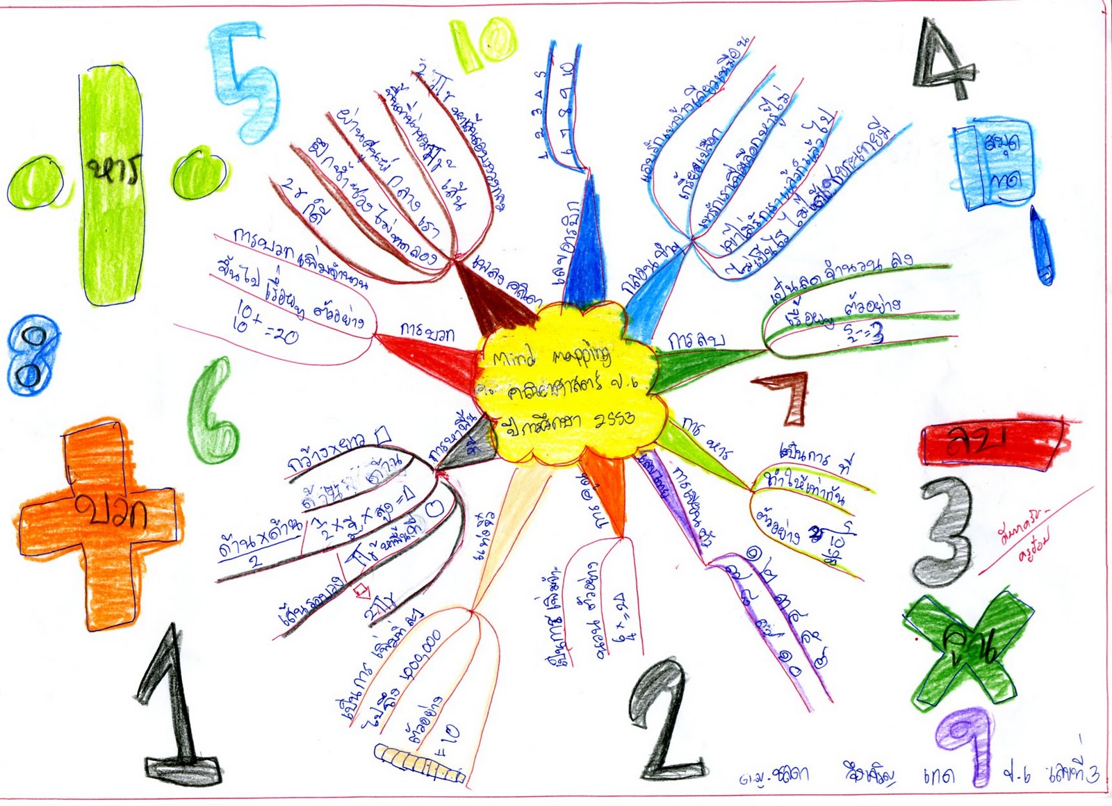 ครูนอกกะลา: Mind Mapping ก่อนเรียนคณิตศาสตร์ ครูนอกกะลา: Mind Mapping ก่อนเรียนคณิตศาสตร์