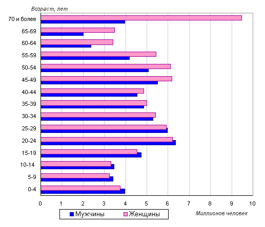 Why so many russians. Количество партнеров у женщины. Ковер с портретом путина. Топовые граффити. Мем i hate.