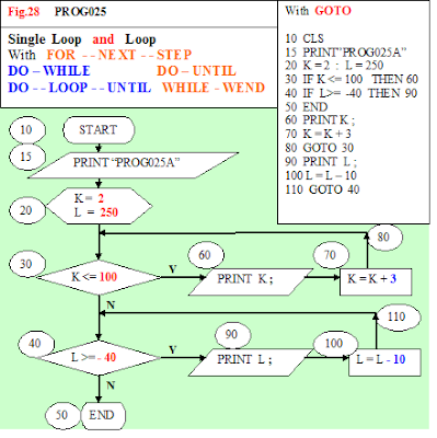 How To Learn Flowcharting Technique Release 1: 26. Computer Programming ...