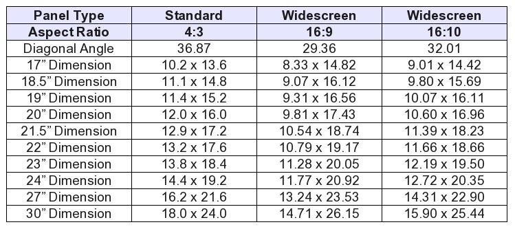 Compare LCD screen size of standard and widescreen monitors | The 8th