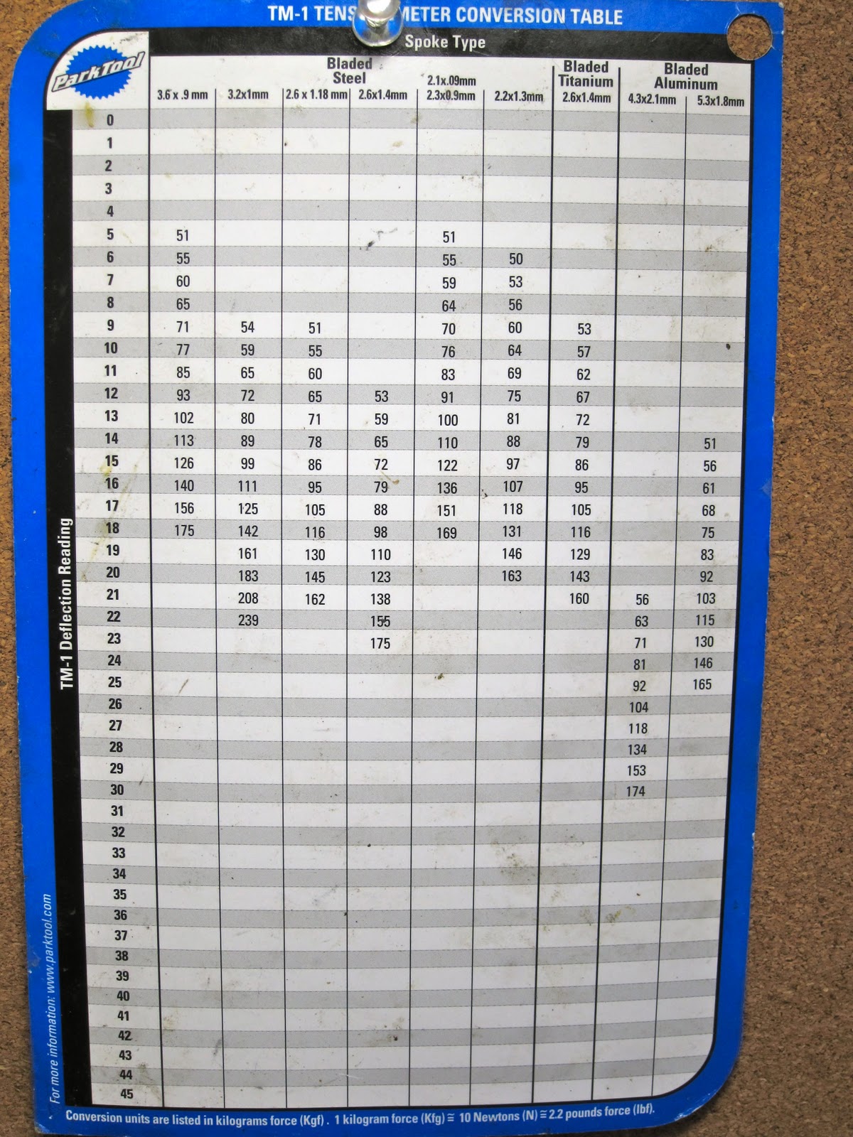 Park Tool Spoke Tension Chart